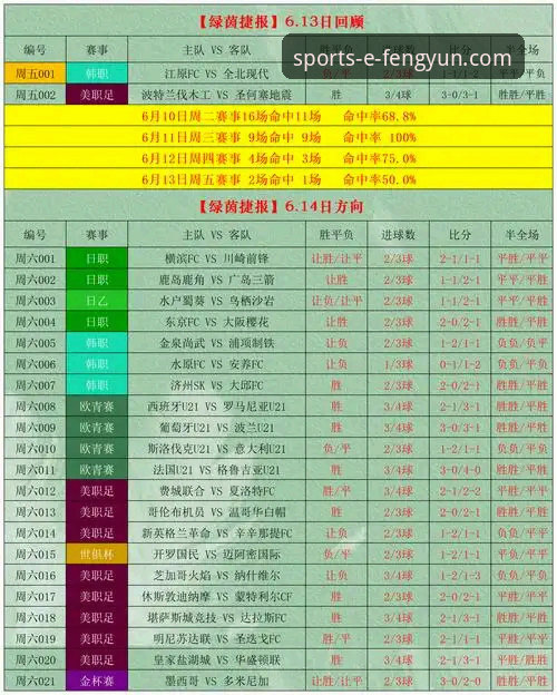 风云体育赛事预测 数据预测 vs 直觉判断:在风云体育平台,如何开启你的精准赛事预测之旅?